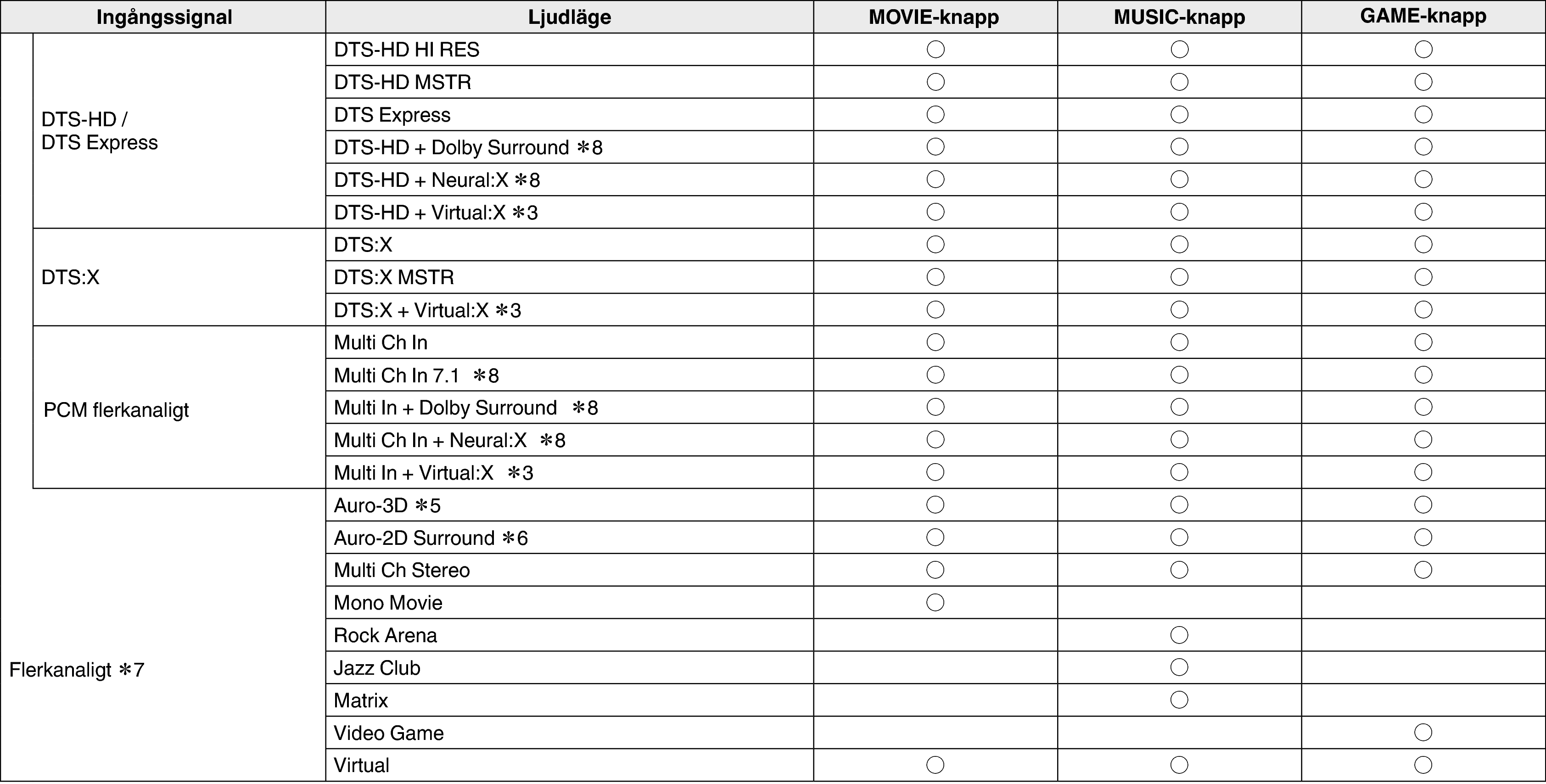 Pict Soundmode3 X45